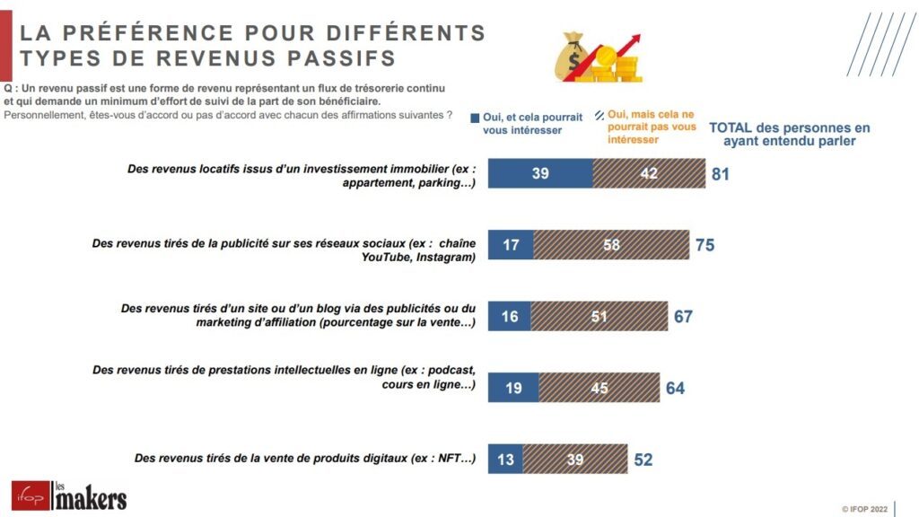 7 ifop flash survey for makers