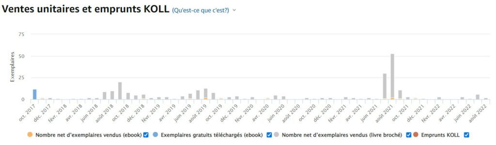 example income kdp amazon