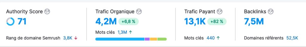 metrics blog kinsta