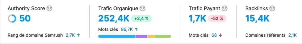 metrics detective bank