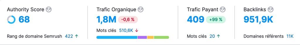 selectra metrics