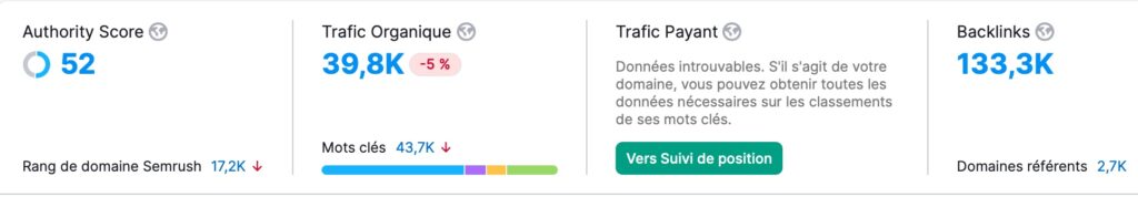 seo metrics wp marmite