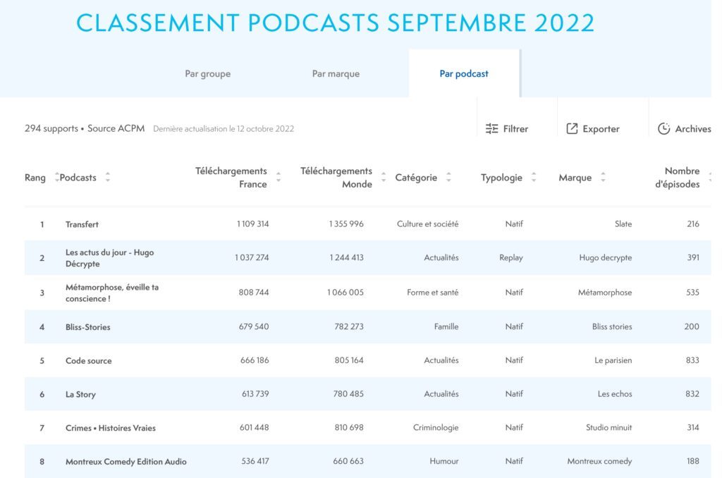 podcast ecoute france