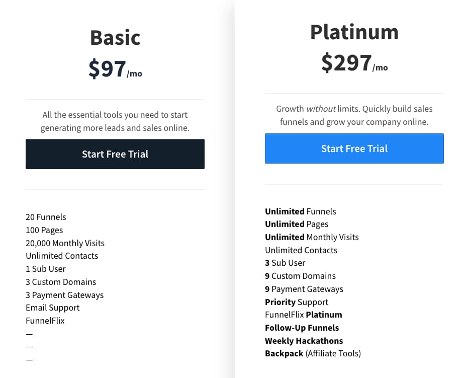 clickfunnels monthly prices