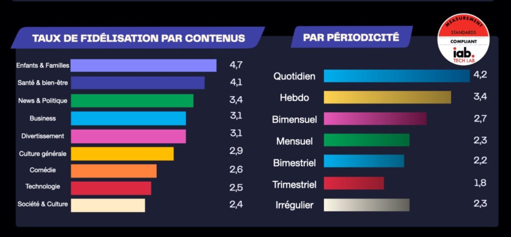 podcast content retention rate