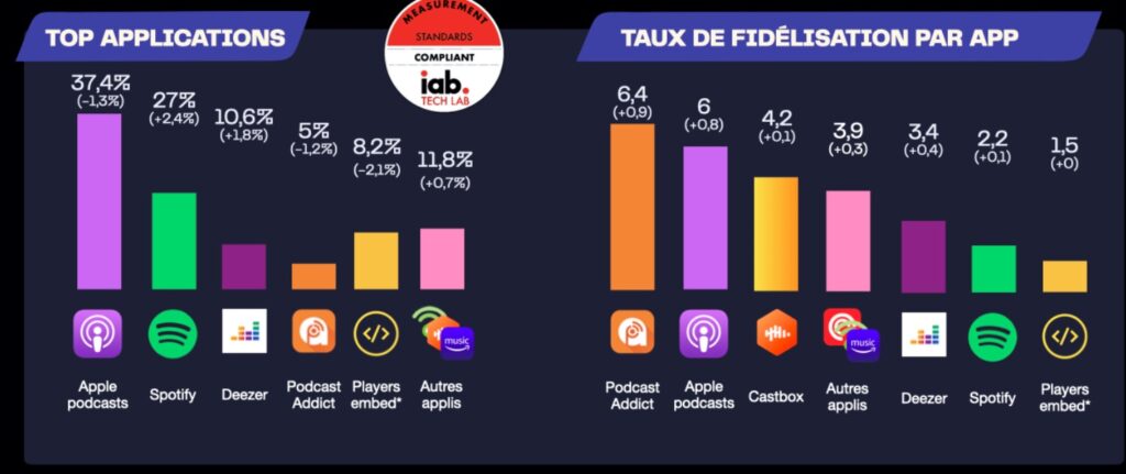 podcast retention rate