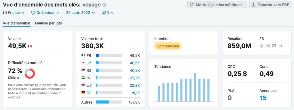 search volume keyword