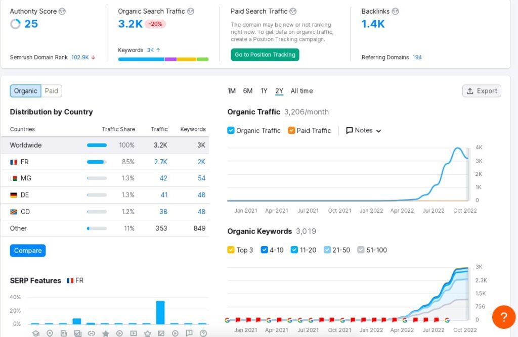 domain overview semrush