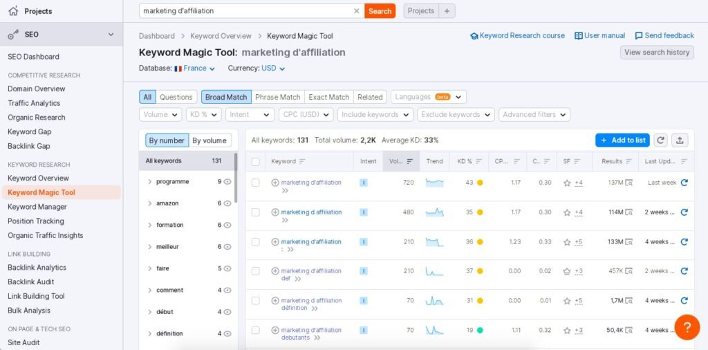 keyword magic tool semrush