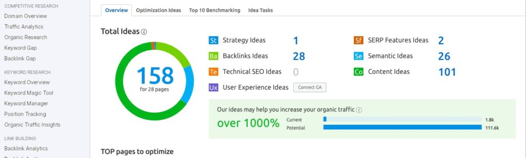 semrush project tracking