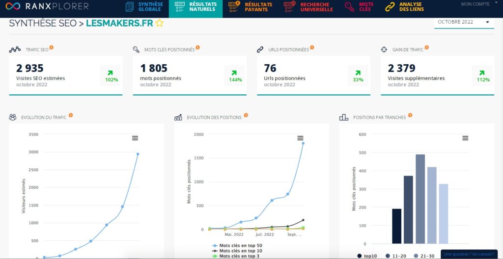 seo ranxplorer synthesis