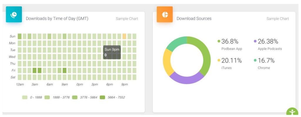 analytics podcast