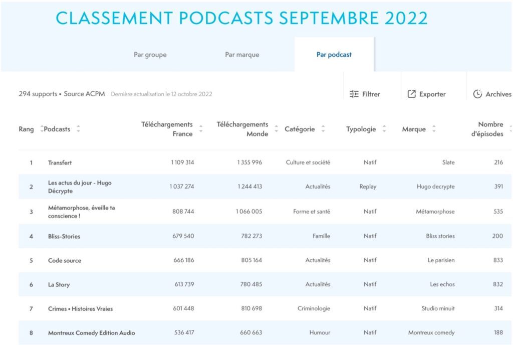 most popular podcasts