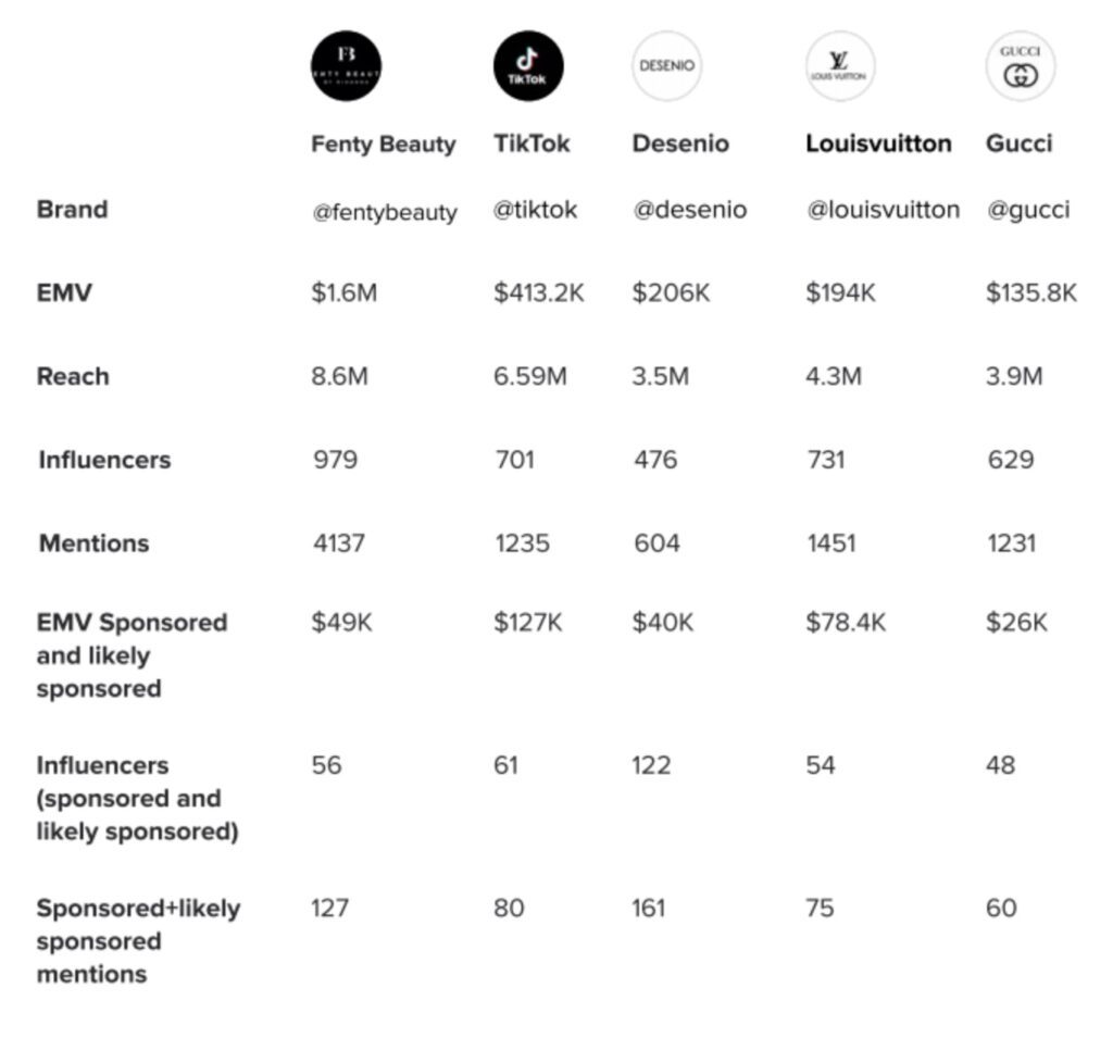 hypeauditor marketing influence