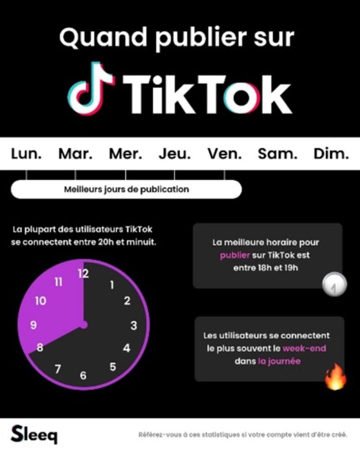 when to publish tiktok