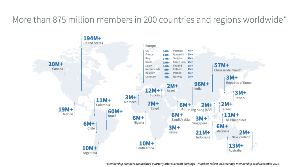 linkedin users worldwide