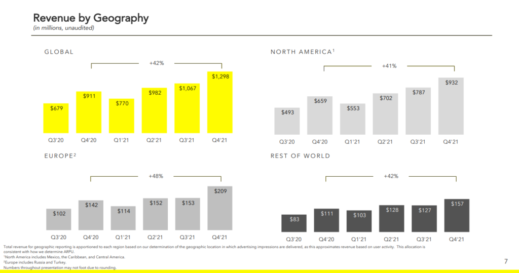 snapchat sales quarter