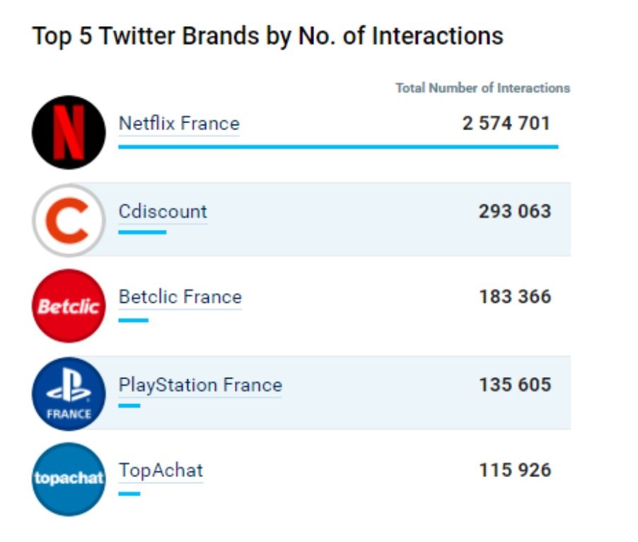 brands twitter interactions