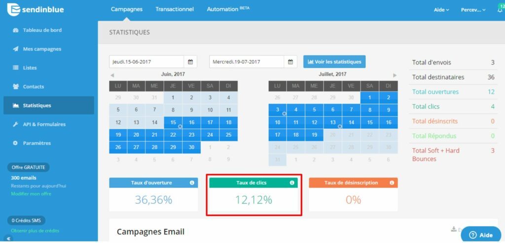 emailing click rate