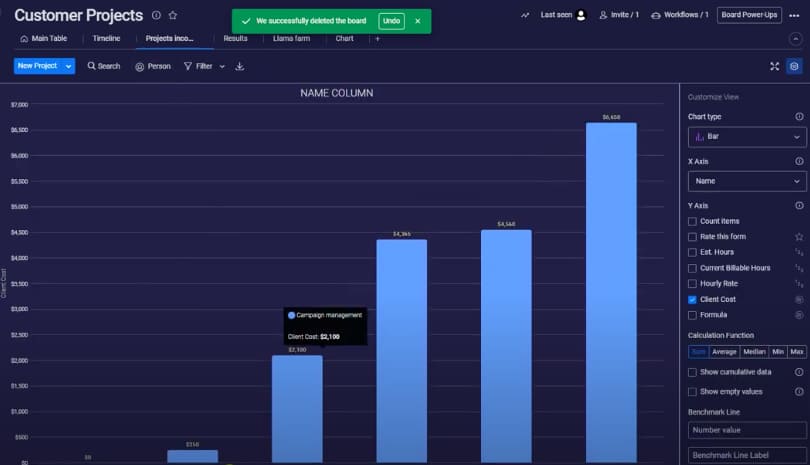 chart monday com