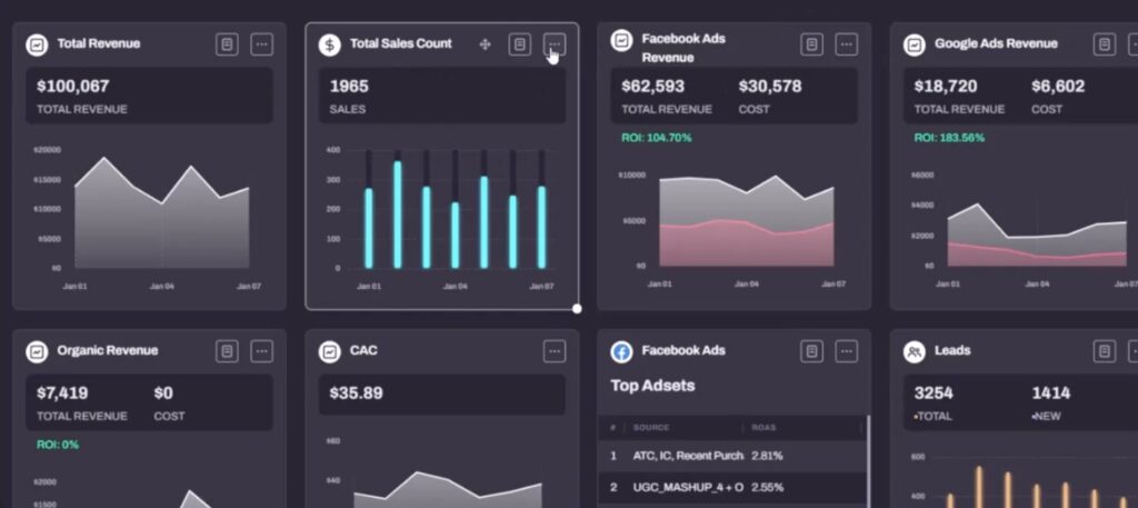 hyros custom dashboard