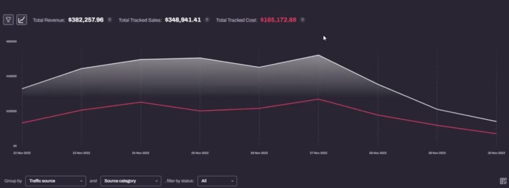 hyros dashboard