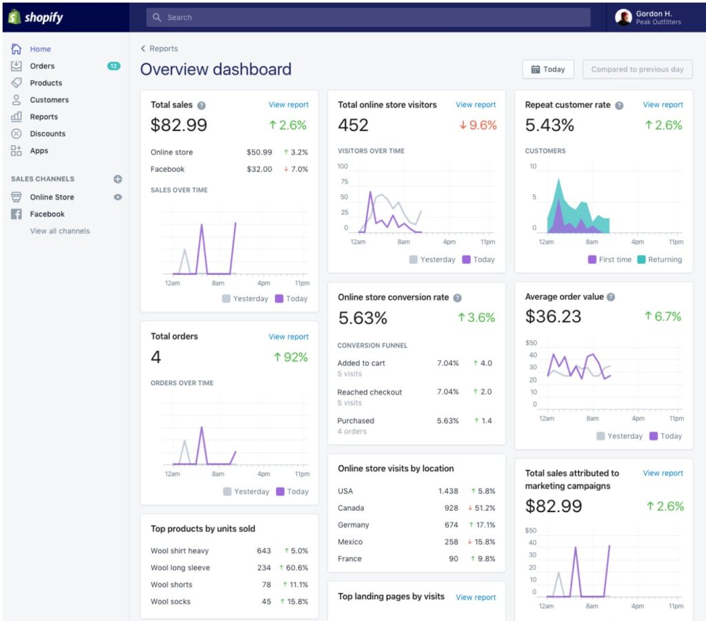 shopify dashboard