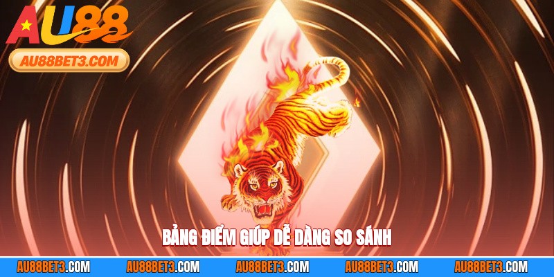 Bảng điểm giúp dễ dàng so sánh rồng hổ AU88